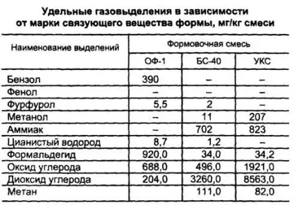Промислові підприємства як джерела забруднення навколишнього середовища, контент-платформа (промислові) Промислові підприємства як джерела забруднення навколишнього середовища, контент-платформа