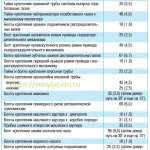 Ремонт лачетті своїми руками, мій лачетті