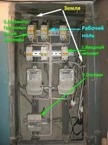Ремонт старої електропроводки, електрика, сантехніка (автомат) Ремонт старої електропроводки, електрика, сантехніка