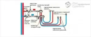 Розводка труб у ванній своїми руками (розводка) Розводка труб у ванній своїми руками