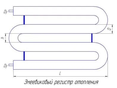 Регістри опалення пристрій, види, плюси і мінуси (регістри) Регістри опалення пристрій, види, плюси і мінуси