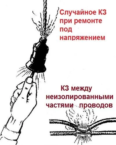 Ремонт електропроводки своїми руками в квартирі або приватному будинку (ремонт) Ремонт електропроводки своїми руками в квартирі або приватному будинку