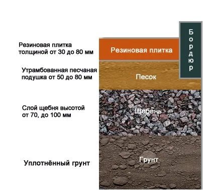 Гумове покриття для доріжок в саду, дачні справи (гумове покриття для доріжок в саду) Гумове покриття для доріжок в саду, дачні справи