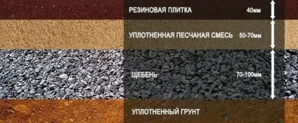 Рулонні гумові покриття і плитка для садових доріжок ціна питання - легка справа (покриття) Рулонні гумові покриття і плитка для садових доріжок ціна питання - легка справа