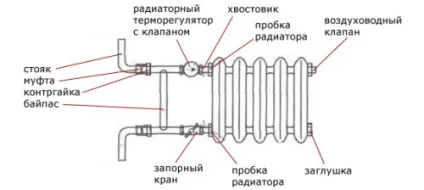 Ремонт чавунних батарей реставрація, фарбування (ремонт) Ремонт чавунних батарей реставрація, фарбування