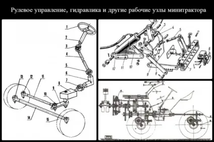 Ремонт мінітракторів своїми руками на що варто звернути увагу (ремонт) Ремонт мінітракторів своїми руками на що варто звернути увагу