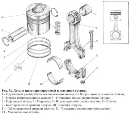 Ремонт мінітракторів своїми руками на що варто звернути увагу (увага) Ремонт мінітракторів своїми руками на що варто звернути увагу