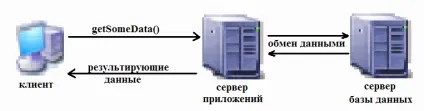 Сервер додатків і javabeans - стаття блог михаила флёнова (javabeans) Сервер додатків і javabeans - стаття блог михаила флёнова