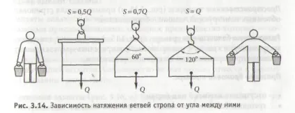 Знімні вантажозахоплювальні пристрої - студопедія