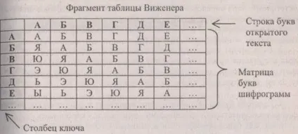 Шифрування повідомлень різними методами - студопедія (різними) Шифрування повідомлень різними методами - студопедія