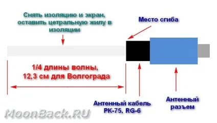 Найпростіша антена для прийому dvb-t2 - технічний блог (прийому) Найпростіша антена для прийому dvb-t2 - технічний блог