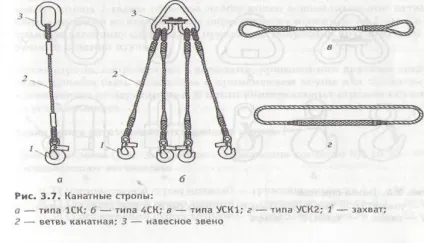 Знімні вантажозахоплювальні пристрої - студопедія