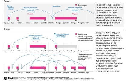 Шенгенська віза 2017, країни шенгену, як діє шенгенська віза (віза) Шенгенська віза 2017, країни шенгену, як діє шенгенська віза