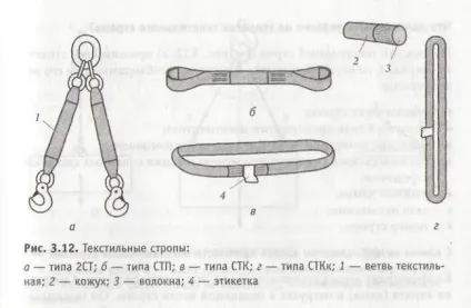 Знімні вантажозахоплювальні пристрої - студопедія