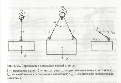 Знімні вантажозахоплювальні пристрої - студопедія