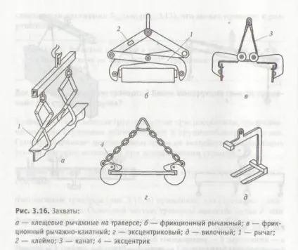 Знімні вантажозахоплювальні пристрої - студопедія