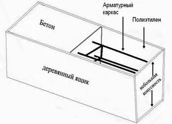 Змінна опалубка своїми руками технологія по кроках, сфера використання, схема (технологія) Змінна опалубка своїми руками технологія по кроках, сфера використання, схема