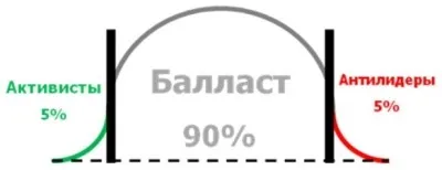 Система безперервних поліпшень на виробництві (безперервних) Система безперервних поліпшень на виробництві