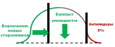 Система безперервних поліпшень на виробництві (система безперервних поліпшень на виробництві) Система безперервних поліпшень на виробництві