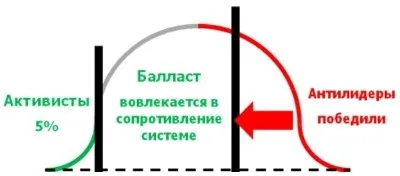 Система безперервних поліпшень на виробництві (виробництві) Система безперервних поліпшень на виробництві
