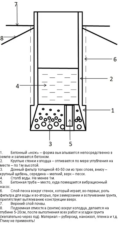 Змінна опалубка своїми руками технологія по кроках, сфера використання, схема (змінна) Змінна опалубка своїми руками технологія по кроках, сфера використання, схема
