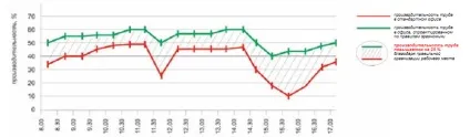 Синтекс -правила ергономіки робочого місця