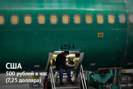 Скільки коштує 1 годину роботи вУкаіни і в інших країнах світу (мінімальна вартість години роботи) Скільки коштує 1 годину роботи вУкаіни і в інших країнах світу