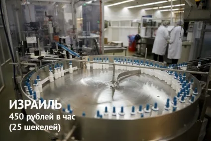 Скільки коштує 1 годину роботи вУкаіни і в інших країнах світу (роботи) Скільки коштує 1 годину роботи вУкаіни і в інших країнах світу