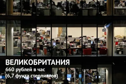 Скільки коштує 1 годину роботи вУкаіни і в інших країнах світу (погодинної оплати праці) Скільки коштує 1 годину роботи вУкаіни і в інших країнах світу
