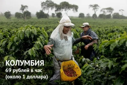 Скільки коштує 1 годину роботи вУкаіни і в інших країнах світу (россия) Скільки коштує 1 годину роботи вУкаіни і в інших країнах світу