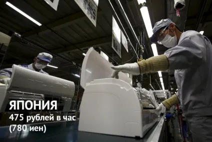 Скільки коштує 1 годину роботи вУкаіни і в інших країнах світу (погодинної оплати праці) Скільки коштує 1 годину роботи вУкаіни і в інших країнах світу