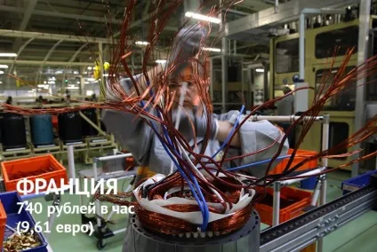 Скільки коштує 1 годину роботи вУкаіни і в інших країнах світу (погодинної оплати праці) Скільки коштує 1 годину роботи вУкаіни і в інших країнах світу