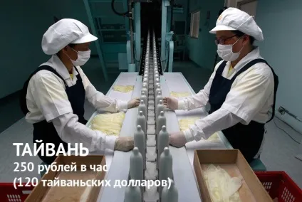 Скільки коштує 1 годину роботи вУкаіни і в інших країнах світу (країнах) Скільки коштує 1 годину роботи вУкаіни і в інших країнах світу