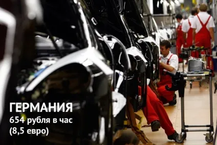 Скільки коштує 1 годину роботи вУкаіни і в інших країнах світу (погодинної оплати праці) Скільки коштує 1 годину роботи вУкаіни і в інших країнах світу