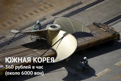 Скільки коштує 1 годину роботи вУкаіни і в інших країнах світу (роботи) Скільки коштує 1 годину роботи вУкаіни і в інших країнах світу