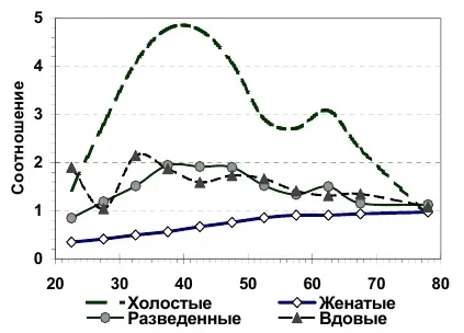 Соціальна інтеграція молодих людей з інвалідністю (інвалідності) Соціальна інтеграція молодих людей з інвалідністю