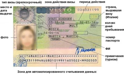 Термін дії шенгенської візи