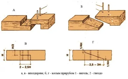 Зрощування бруса по довжині