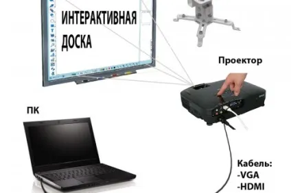 Сучасний урок в початковій школі вимоги стандартів (вимоги до сучасного уроку в початковій школі) Сучасний урок в початковій школі вимоги стандартів