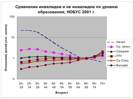 Соціальна інтеграція молодих людей з інвалідністю (щодо) Соціальна інтеграція молодих людей з інвалідністю