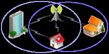 Ubiquiti AirMax технологію