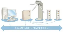 обмеження