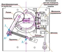 турнікет
