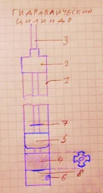 телескопічної