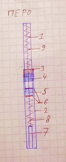 вилки
