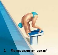 Техніка старту в плаванні - школа плавання (старту) Техніка старту в плаванні - школа плавання