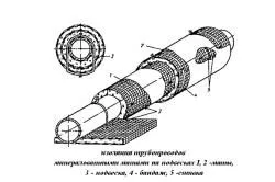 Теплова ізоляція трубопроводів і устаткування перспективи розвитку (ізоляція) Теплова ізоляція трубопроводів і устаткування перспективи розвитку
