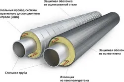 Теплова ізоляція трубопроводів і устаткування перспективи розвитку (трубопроводів) Теплова ізоляція трубопроводів і устаткування перспективи розвитку
