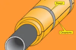 Теплова ізоляція трубопроводів і устаткування перспективи розвитку (обладнання) Теплова ізоляція трубопроводів і устаткування перспективи розвитку