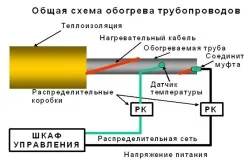 Теплова ізоляція трубопроводів і устаткування перспективи розвитку (теплова ізоляція матеріали трубопроводів обладнання) Теплова ізоляція трубопроводів і устаткування перспективи розвитку